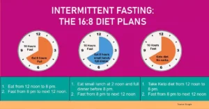 Intermittent fasting: A New Lifestyle