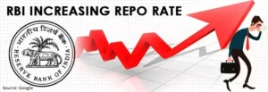 Repo rate -increases-by-0.40%-rbi