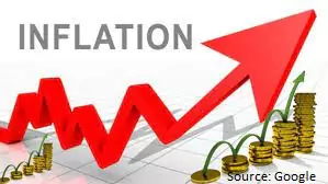 United States Inflation Hits 40 Year High