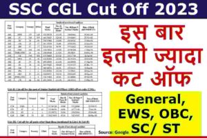 SSC CGL Tier 1 2023 Results: Category-wise Cut-offs Announced SSC CGL Tier 1 2023 Results: Category wise cut-offs Announced
